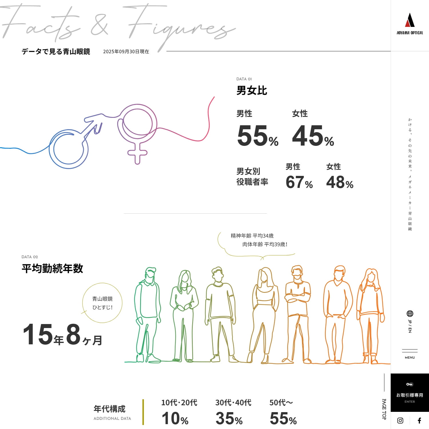 青山眼鏡株式会社 Webサイト制作