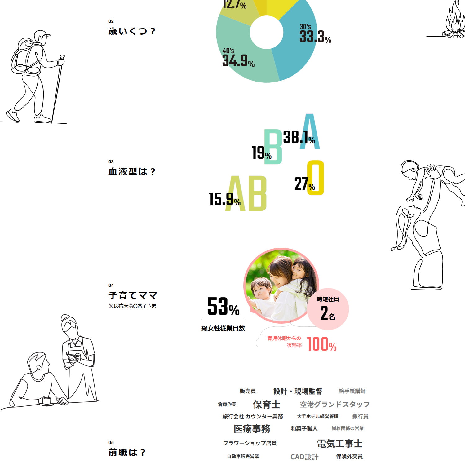 株式会社フクイカメラサービス様 Webサイト制作