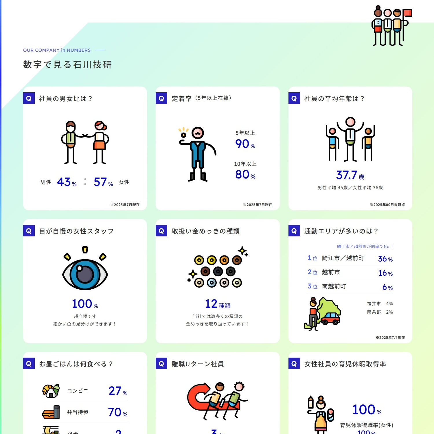 株式会社石川技研 Webサイト制作