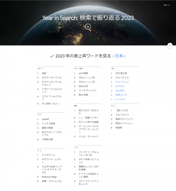 Googleトレンド2023年日本の人気ワード