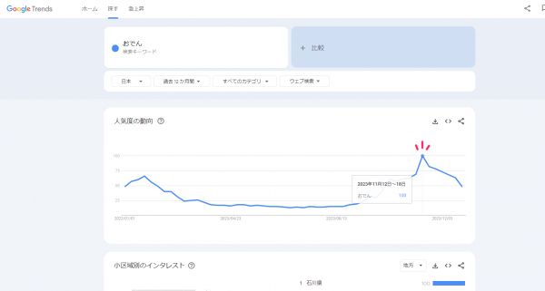 Googleトレンドでおでんを調べた結果のスクリーンショット