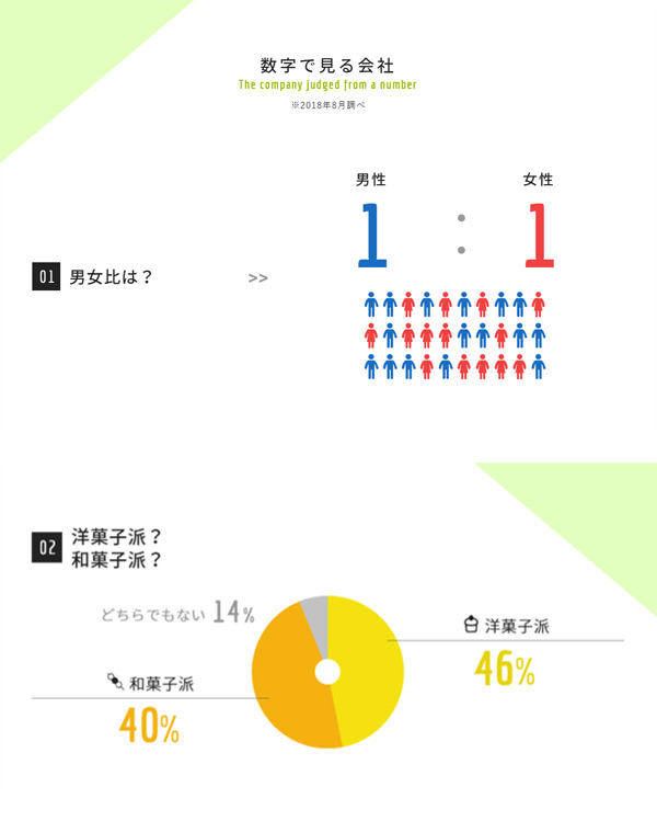 たくみやホールディングス株式会社 Webサイト制作