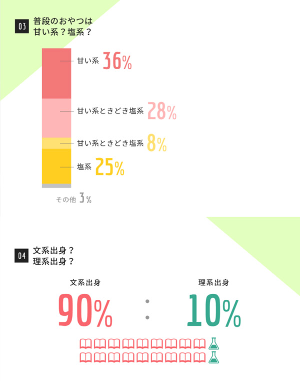 たくみやホールディングス株式会社 Webサイト制作