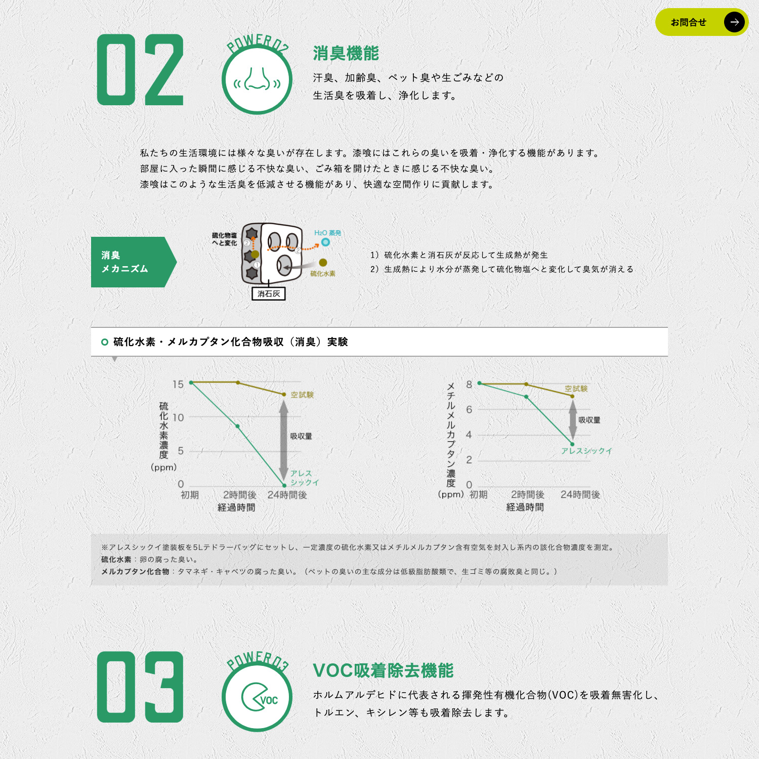 漆喰パワーシリーズ Webサイト制作